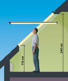 Windows With Raised Axis of Rotation