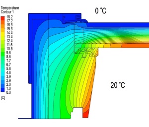 Skylights with additional thermal insulation