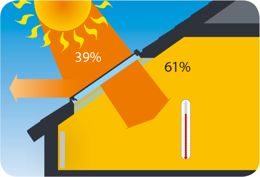 Solar energy transmittance