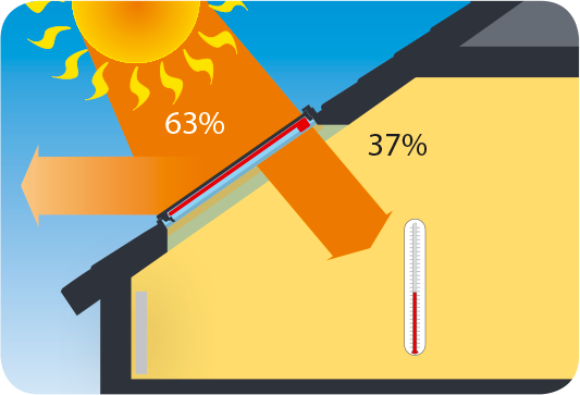 Solar energy transmittance