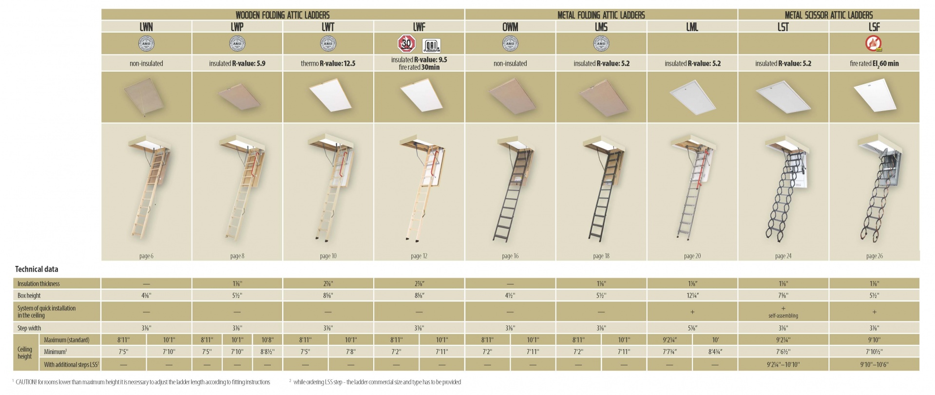 fakro attic ladders were
