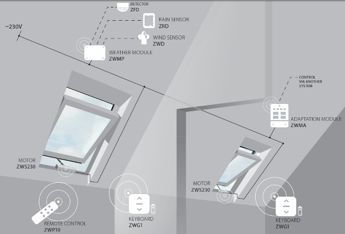 Electric control diagram